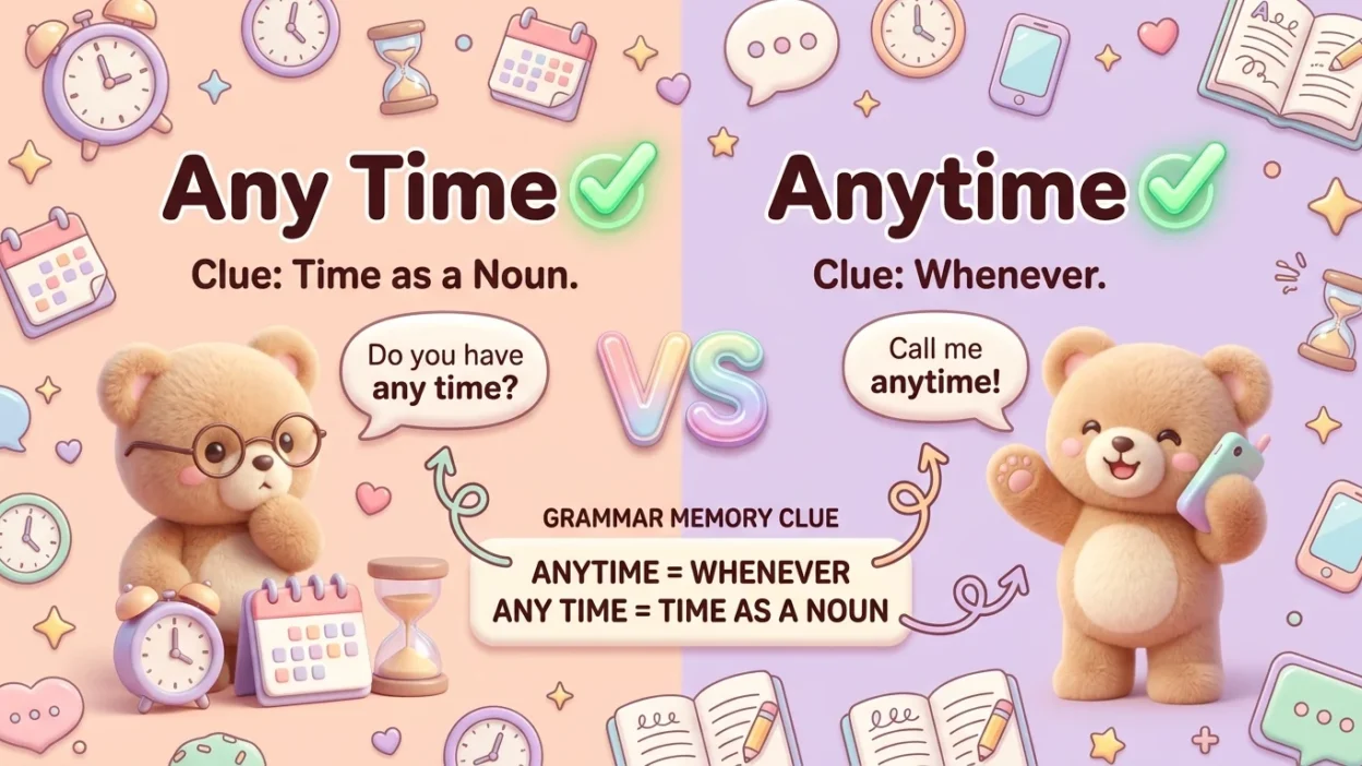 Any Time vs Anytime